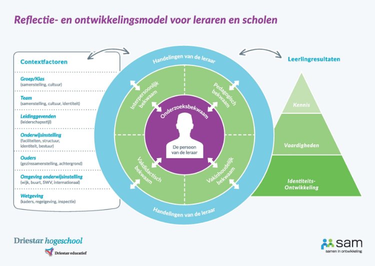 Reflectie-en-ontwikkelingsmodel-voor-leraren-en-scholen.jpg